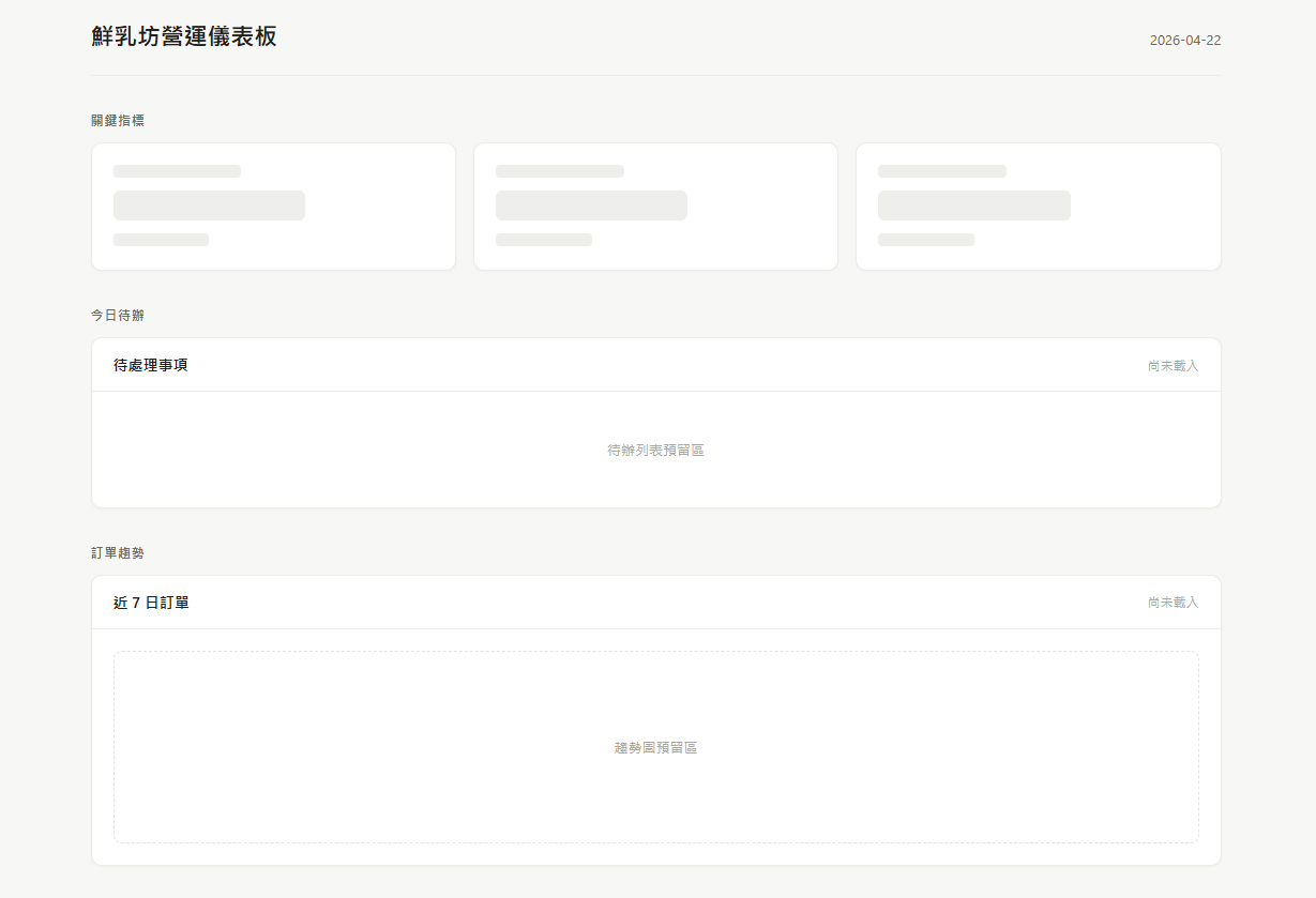 起點：原本的儀表板，三張數字卡留白等填內容
